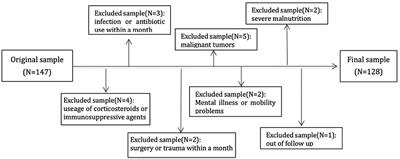 A Decreased Level of Soluble Klotho Can Predict Cardiovascular Death in No or Mild Abdominal Aortic Calcification Hemodialysis Patients